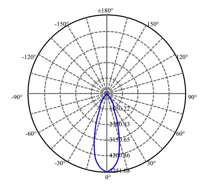 日大照明有限公司 - 朗明纳斯 SOLERIQ S15 2-1676-M